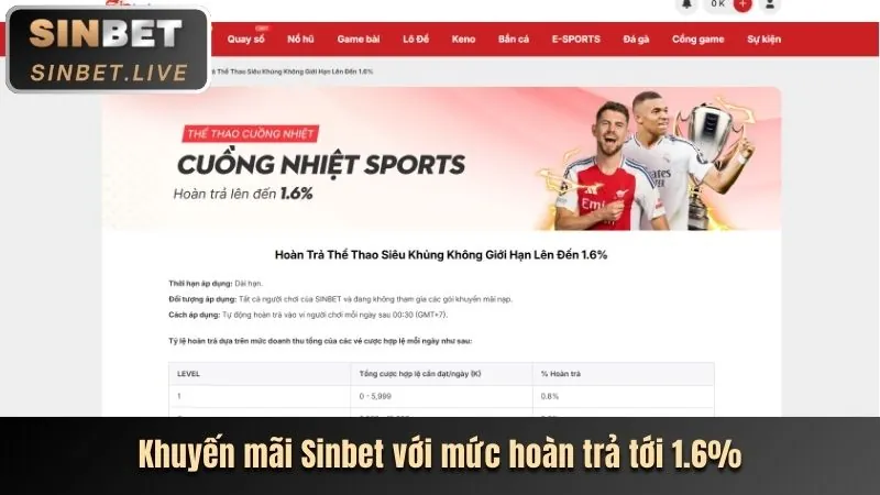 Khuyến mãi chào mừng thành viên mới BJ88VN